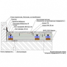 ЗИПС-ПОЛ Модуль сэндвич-панель 1200х600х75мм (0.72 м²)